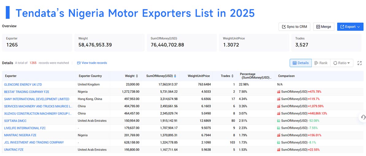 nigeria's exports,nigeria's export,nigeria exports nigeria's exports,nigeria's export,nigeria exports
