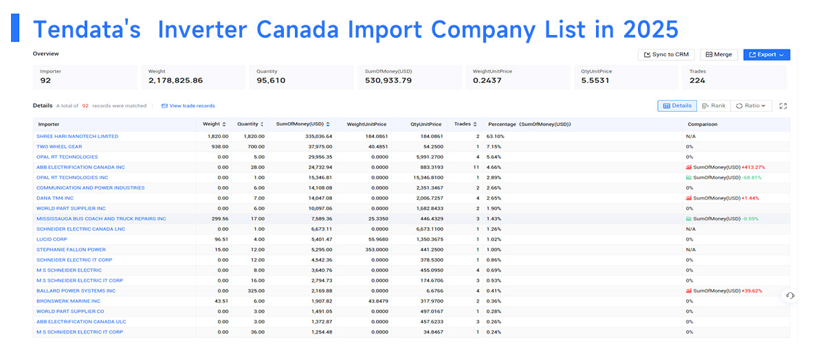 Inverter Canada Import Company Inverter Canada Import Company