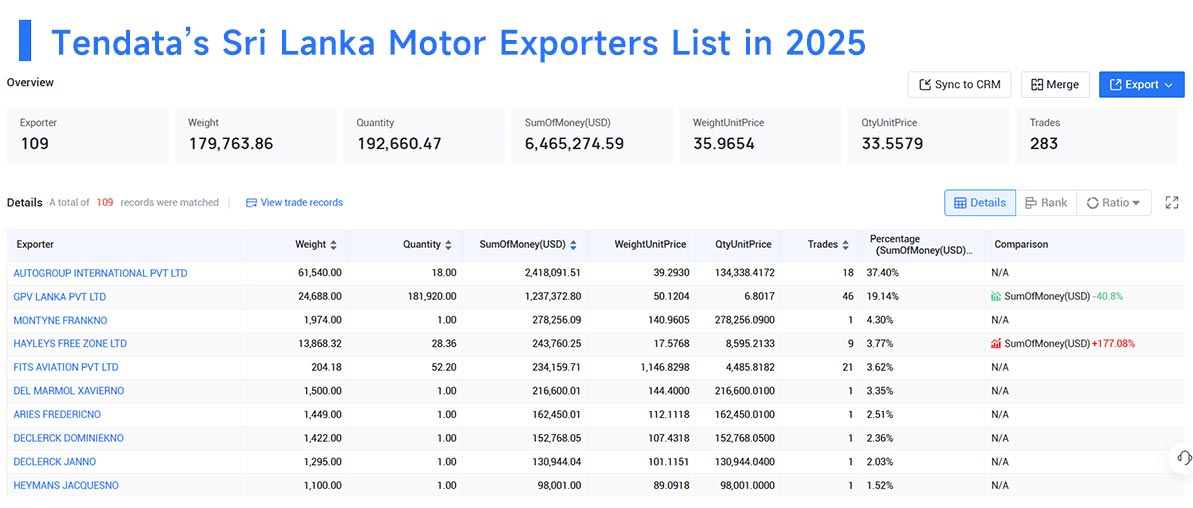sri lanka's exports,sri lanka's export,sri lanka exports sri lanka's exports,sri lanka's export,sri lanka exports