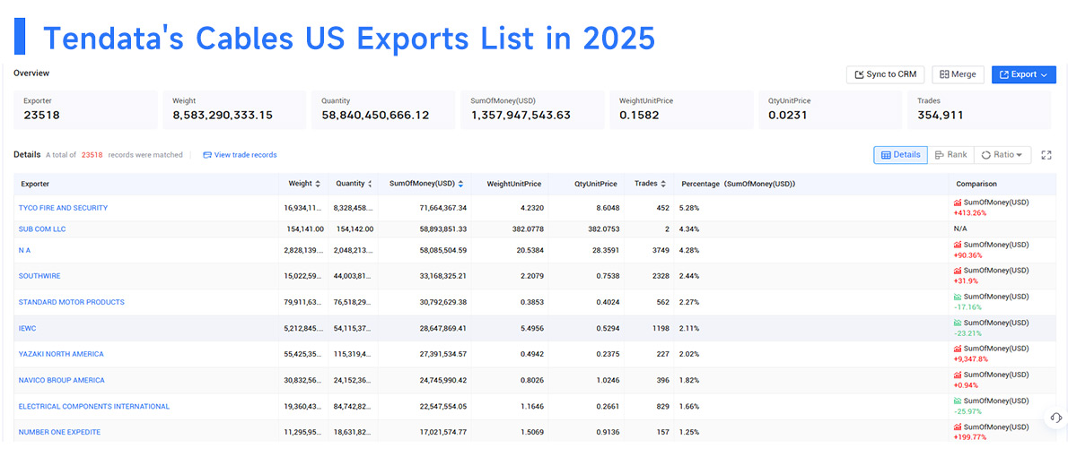 cables us exports, cables us export, cables exports cables us exports, cables us export, cables exports