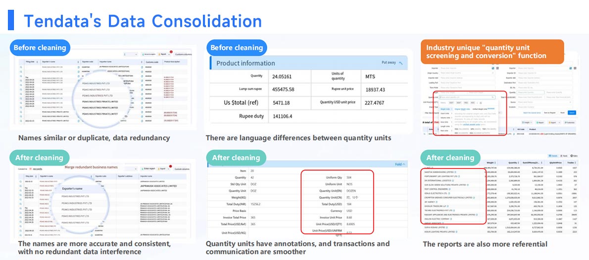 tendata,tendata trade intelligence platform,tendata trade intelligence tendata,tendata trade intelligence platform,tendata trade intelligence