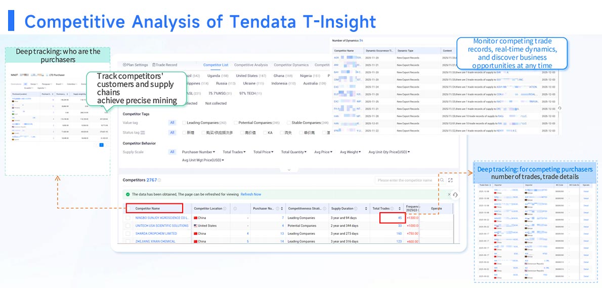 tendata,tendata trade intelligence platform,tendata trade intelligence tendata,tendata trade intelligence platform,tendata trade intelligence