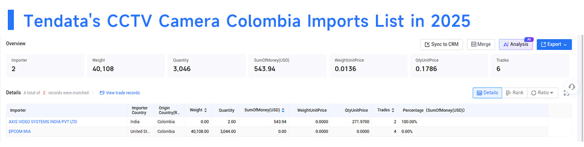 CCTV camera colombia imports, CCTV camera colombia import, CCTV camera imports CCTV camera colombia imports, CCTV camera colombia import, CCTV camera imports