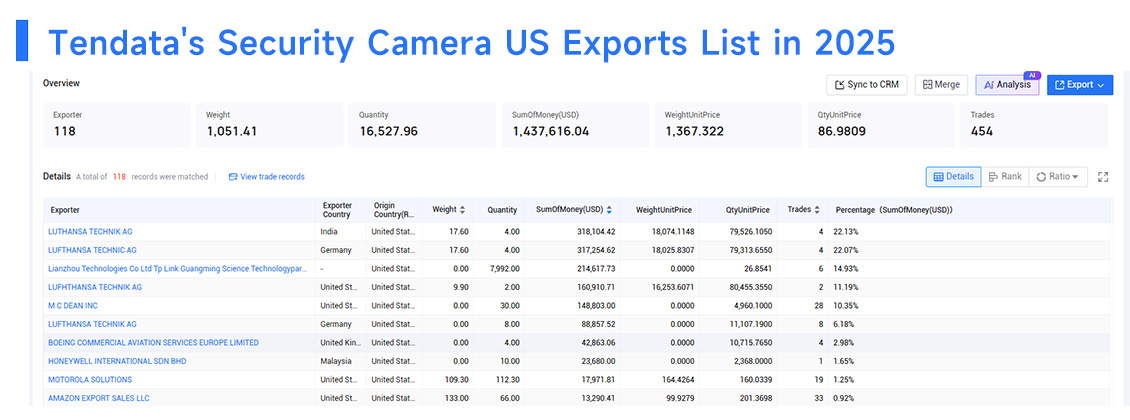 security camera us exports, security camera us export, security camera export security camera us exports, security camera us export, security camera export