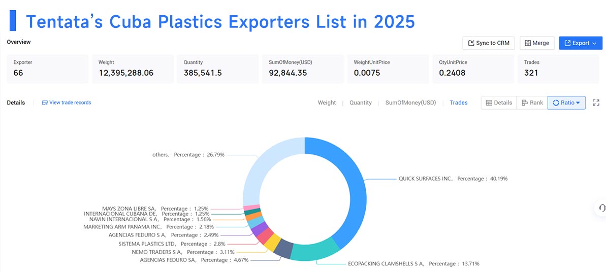 cuba's export,cuba's exports,cuba export cuba's export,cuba's exports,cuba export