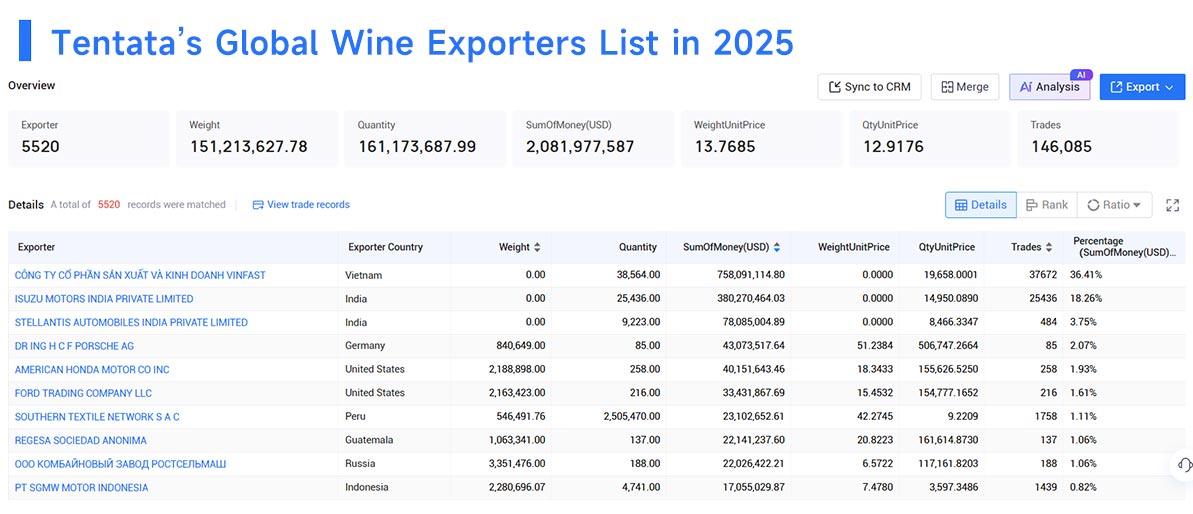 wine exports,wine export,global wine exports wine exports,wine export,global wine exports