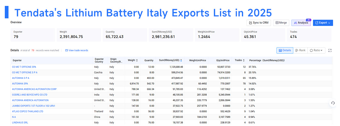 lithium battery italy exports, lithium battery italy export, lithium battery exports lithium battery italy exports, lithium battery italy export, lithium battery exports