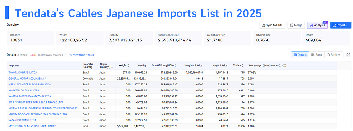 cables japanese imports, cables japanese import, cables imports cables japanese imports, cables japanese import, cables imports