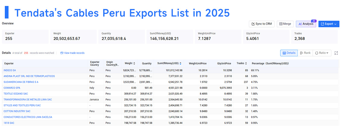 cables peru exports, cables peru export, cables exports cables peru exports, cables peru export, cables exports