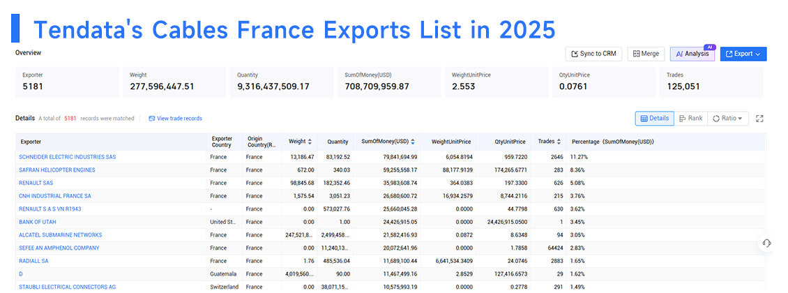 cables france exports, cables france export, cables exports cables france exports, cables france export, cables exports