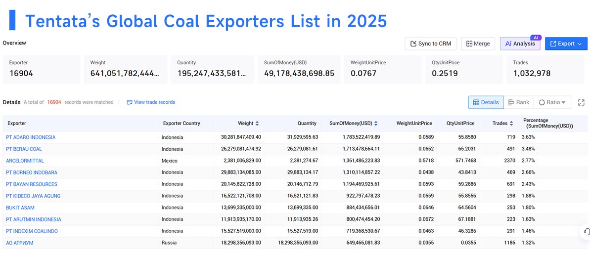 coal exports,coal export,global coal exports coal exports,coal export,global coal exports