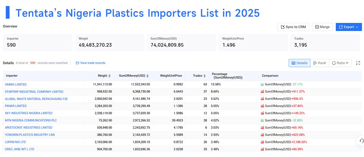 nigeria imports,nigeria import,nigeria's imports nigeria imports,nigeria import,nigeria's imports