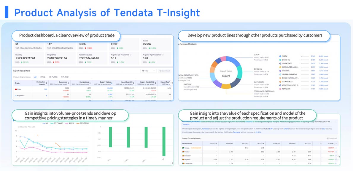 trade intelligence platform,tendata trade intelligence platform,trade intelligence platforms trade intelligence platform,tendata trade intelligence platform,trade intelligence platforms