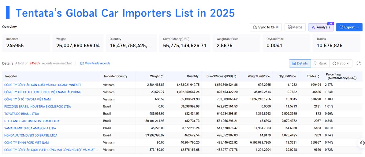car import,car imports,global car imports car import,car imports,global car imports