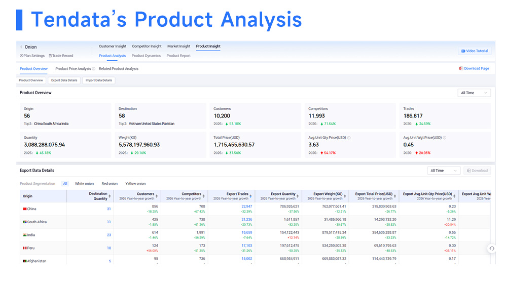 data importer, global data importer, professional data importer data importer, global data importer, professional data importer