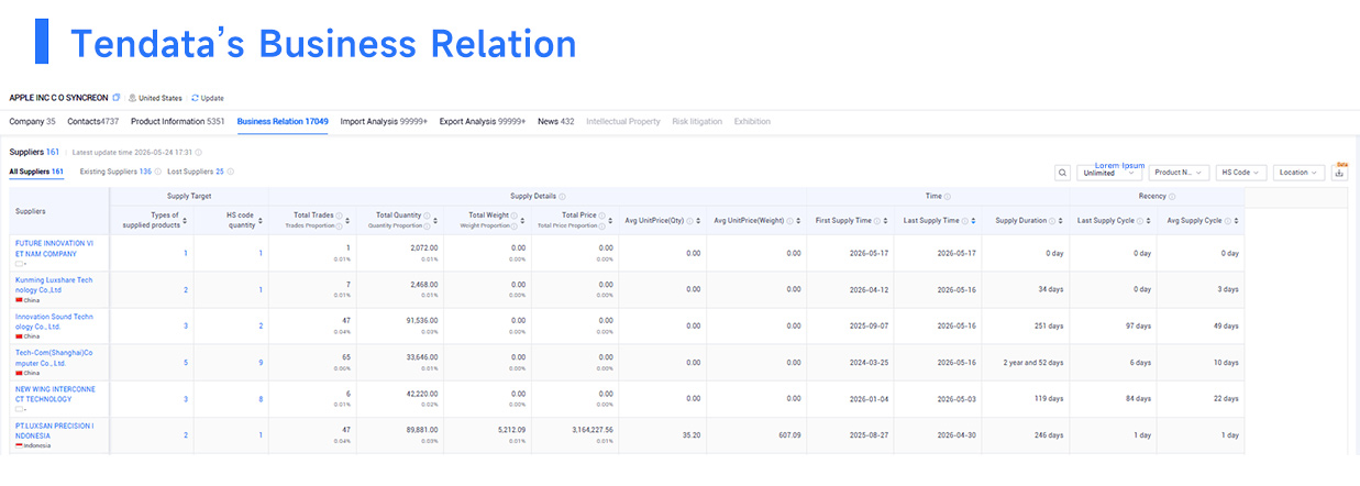 data importer, global data importer, professional data importer data importer, global data importer, professional data importer