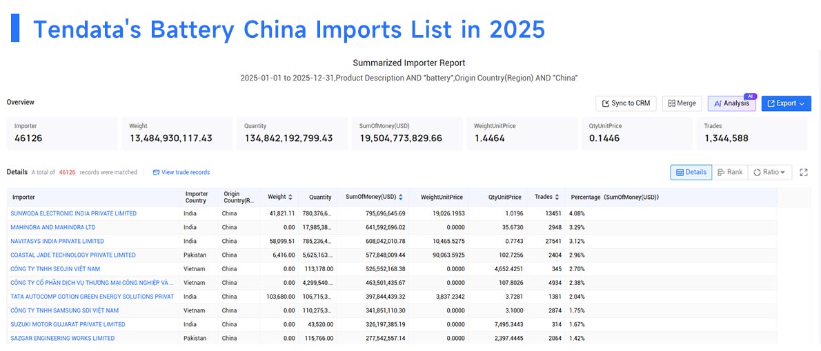 battery china imports, battery china import, battery imports battery china imports, battery china import, battery imports