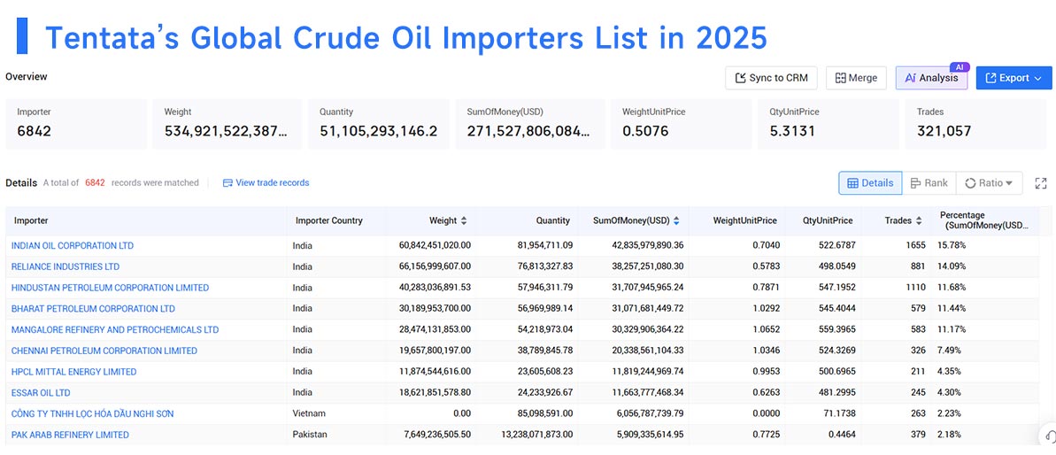 crude oil imports,crude oil import,global crude oil imports crude oil imports,crude oil import,global crude oil imports