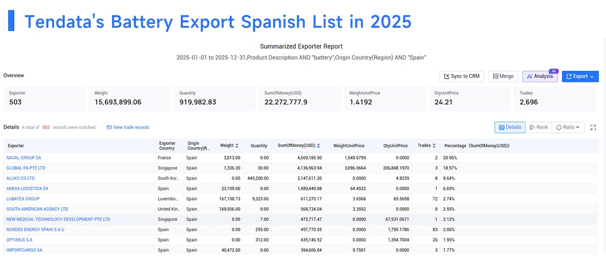 battery export spanish, battery exports spanish, battery export battery export spanish, battery exports spanish, battery export