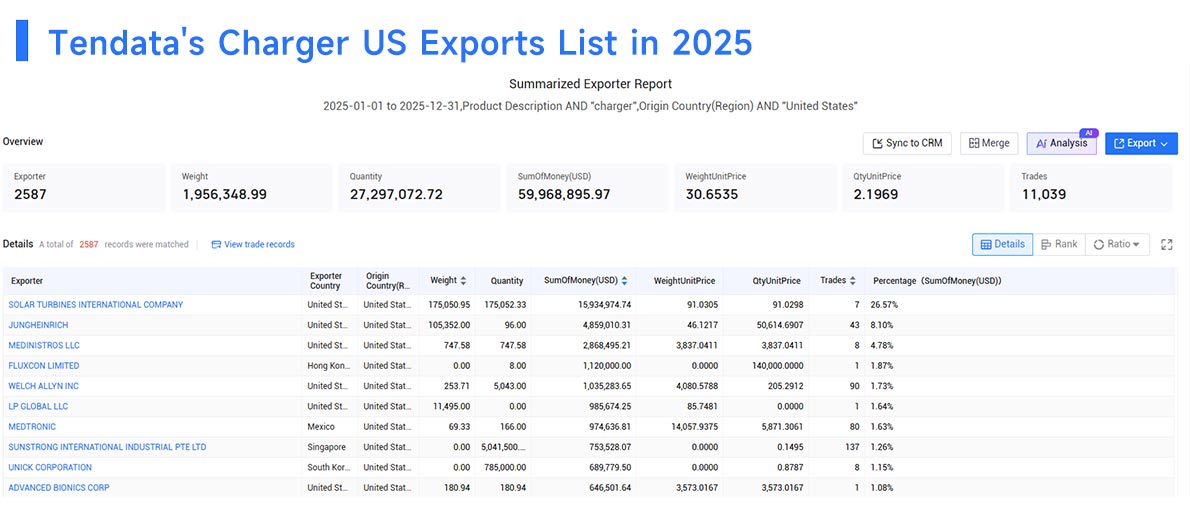 charger us exports, charger us export, charger exports charger us exports, charger us export, charger exports