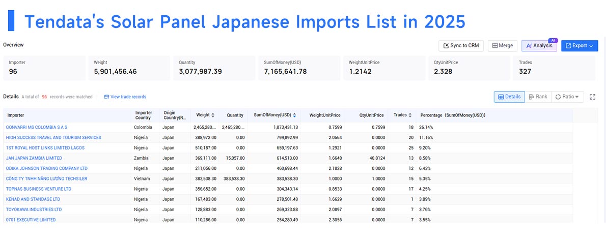 solar panel japanese imports, solar panel japanese import, solar panel imports solar panel japanese imports, solar panel japanese import, solar panel imports