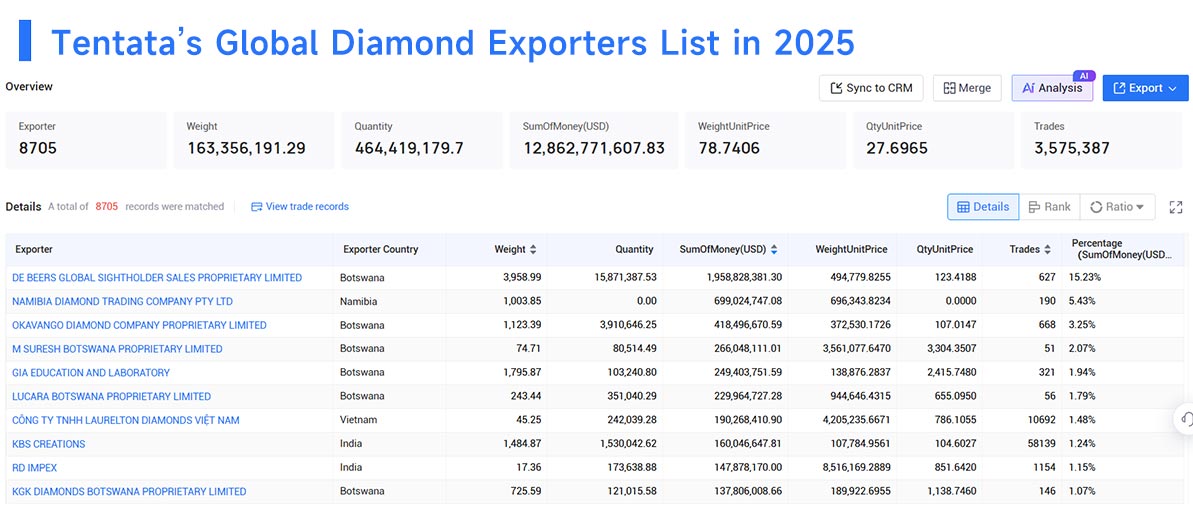 diamond export,diamond exports,diamond exporters diamond export,diamond exports,diamond exporters