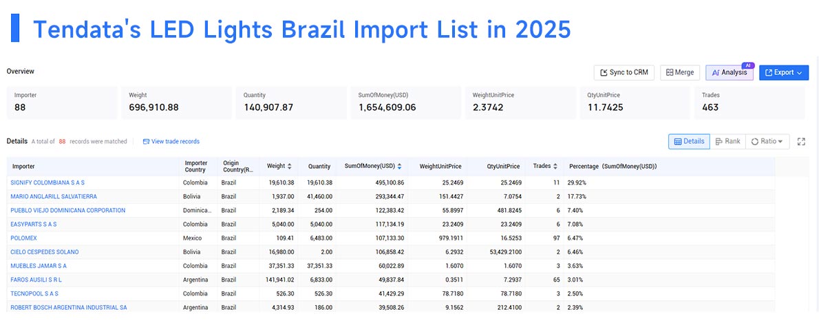 led lights brazil import, led light brazil import, led lights import led lights brazil import, led light brazil import, led lights import