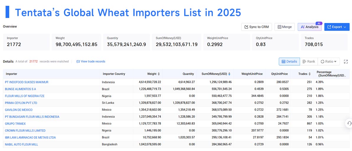 wheat imports,wheat import,global wheat imports wheat imports,wheat import,global wheat imports