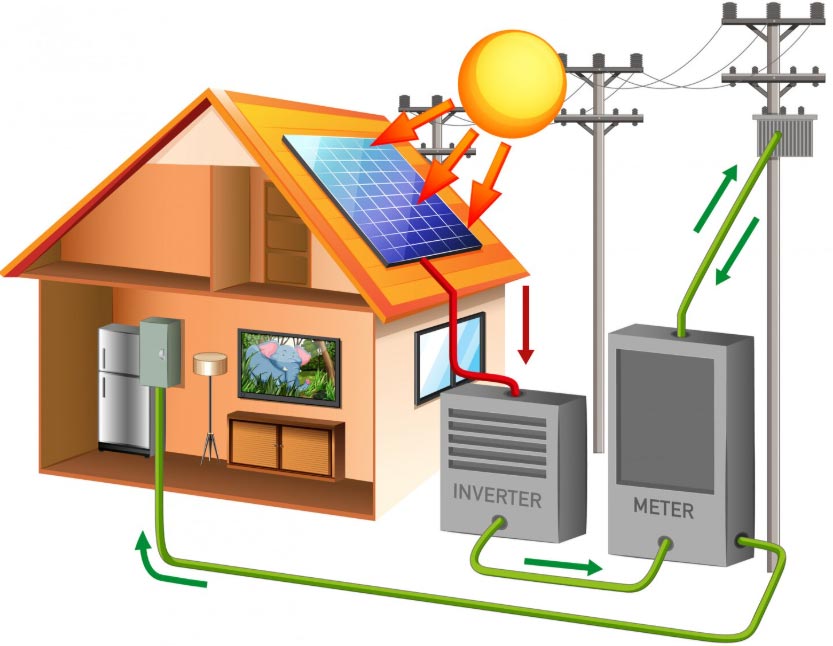 inverter brazil import, inverters brazil import, inverter import inverter brazil import, inverters brazil import, inverter import