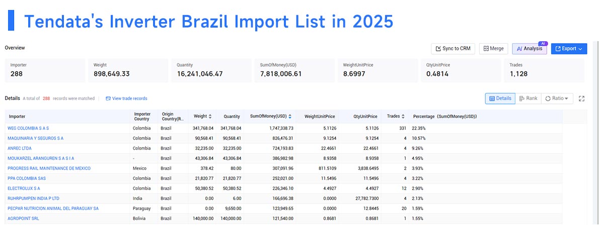 inverter brazil import, inverters brazil import, inverter import inverter brazil import, inverters brazil import, inverter import