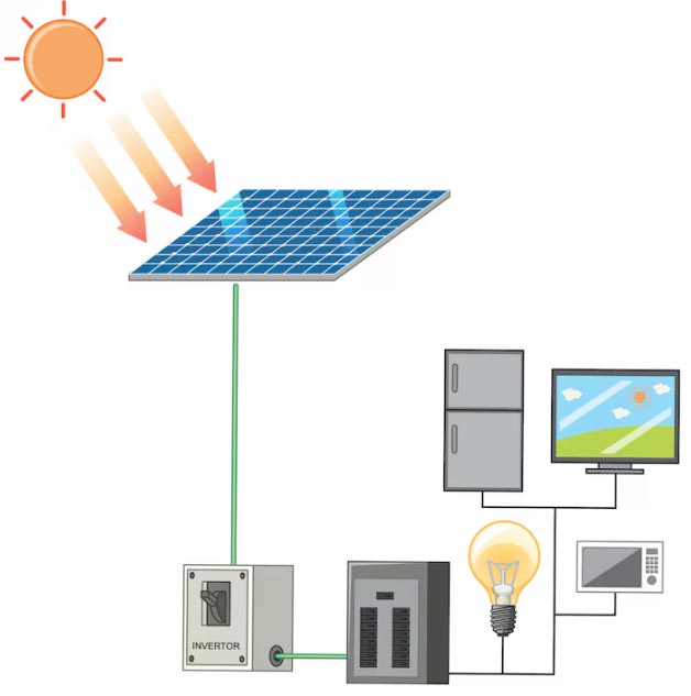 inverter us exports, inverter us export, inverter exports inverter us exports, inverter us export, inverter exports