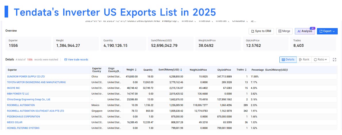 inverter us exports, inverter us export, inverter exports inverter us exports, inverter us export, inverter exports