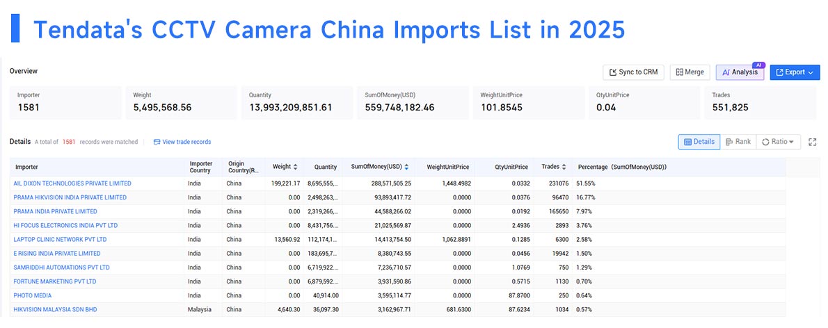 cctv camera china imports, cctv camera china import, china import cctv camera china imports, cctv camera china import, china import