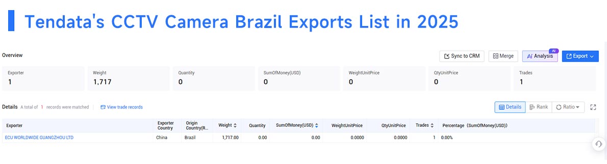 cctv camera brazil exports, cctv camera brazil export, cctv camera exports cctv camera brazil exports, cctv camera brazil export, cctv camera exports