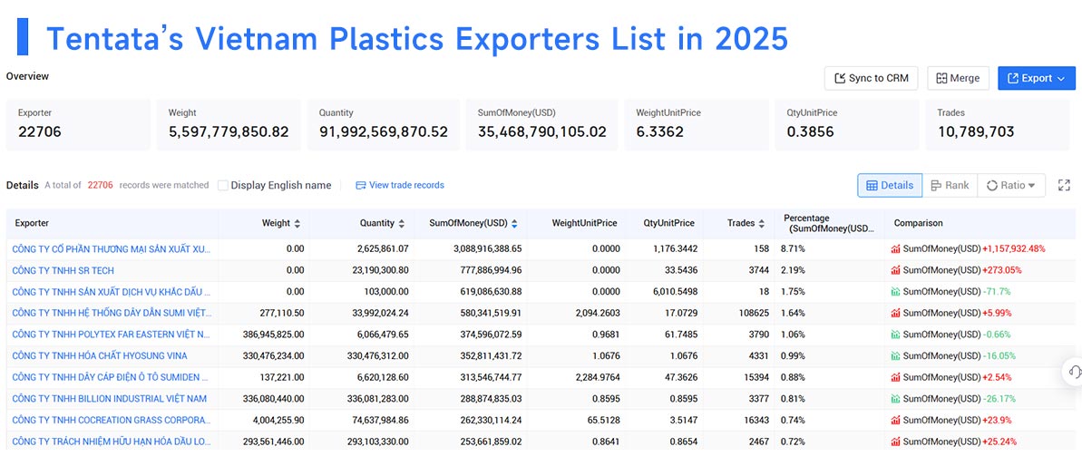 vietnam's export,vietnam's exports,vietnam export vietnam's export,vietnam's exports,vietnam export