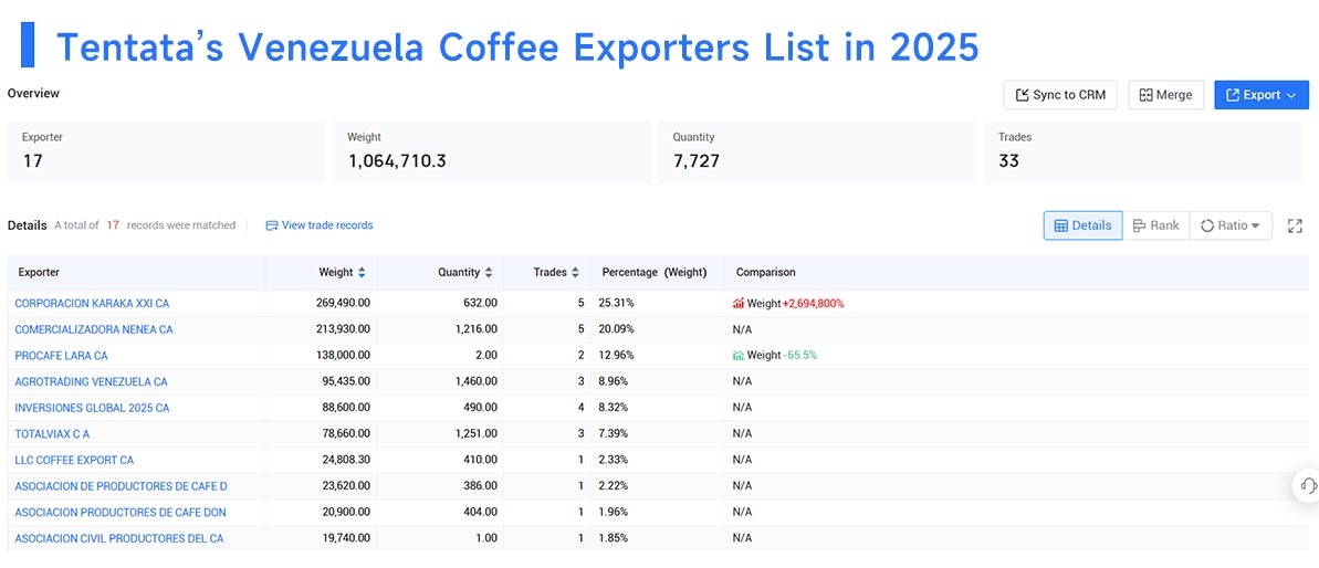 venezuela's export,venezuela's exports,venezuela export venezuela's export,venezuela's exports,venezuela export