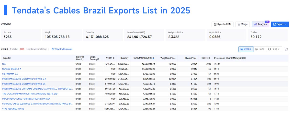 cables brazil exports, cables brazil export, cable brazil exports cables brazil exports, cables brazil export, cable brazil exports