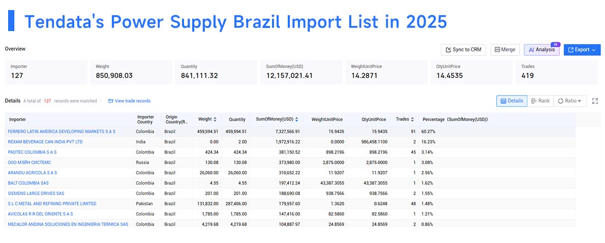 power supply brazil import, power supply brazil imports, power supply import power supply brazil import, power supply brazil imports, power supply import