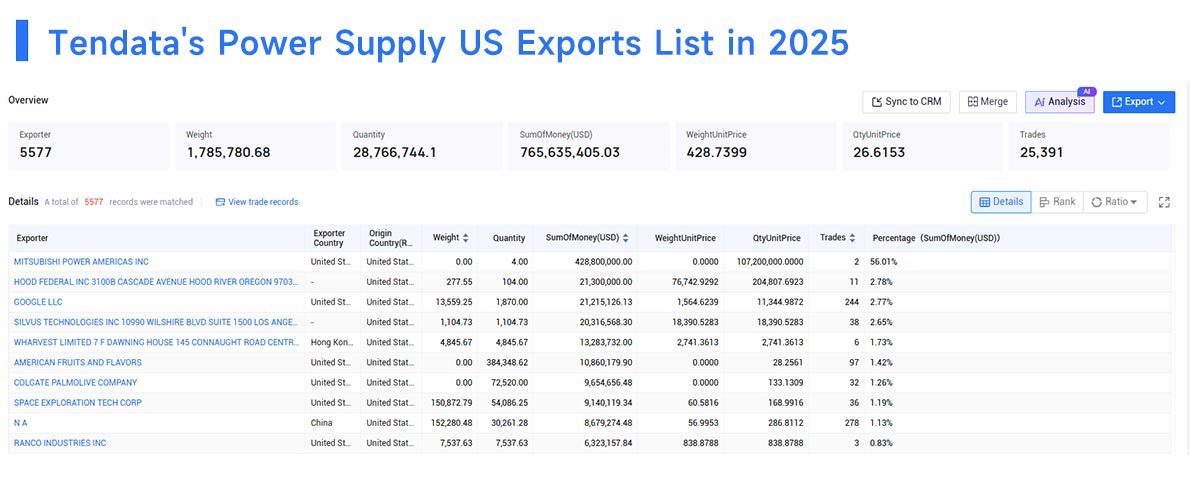 power supply us exports, power supply us export, us exports power supply us exports, power supply us export, us exports