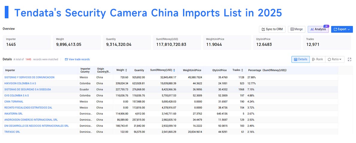 security camera china imports, security camera china import, china import security camera china imports, security camera china import, china import