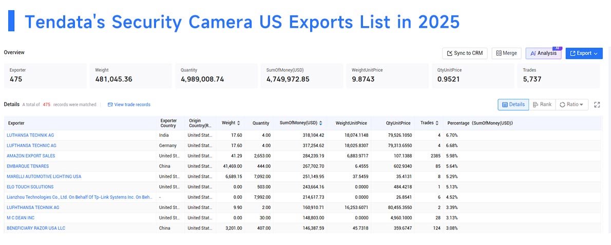 security camera us exports, security camera us export, security camera exports security camera us exports, security camera us export, security camera exports