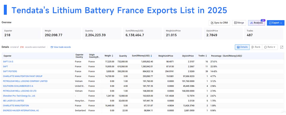 lithium battery france exports, lithium battery france export, lithium battery exports lithium battery france exports, lithium battery france export, lithium battery exports