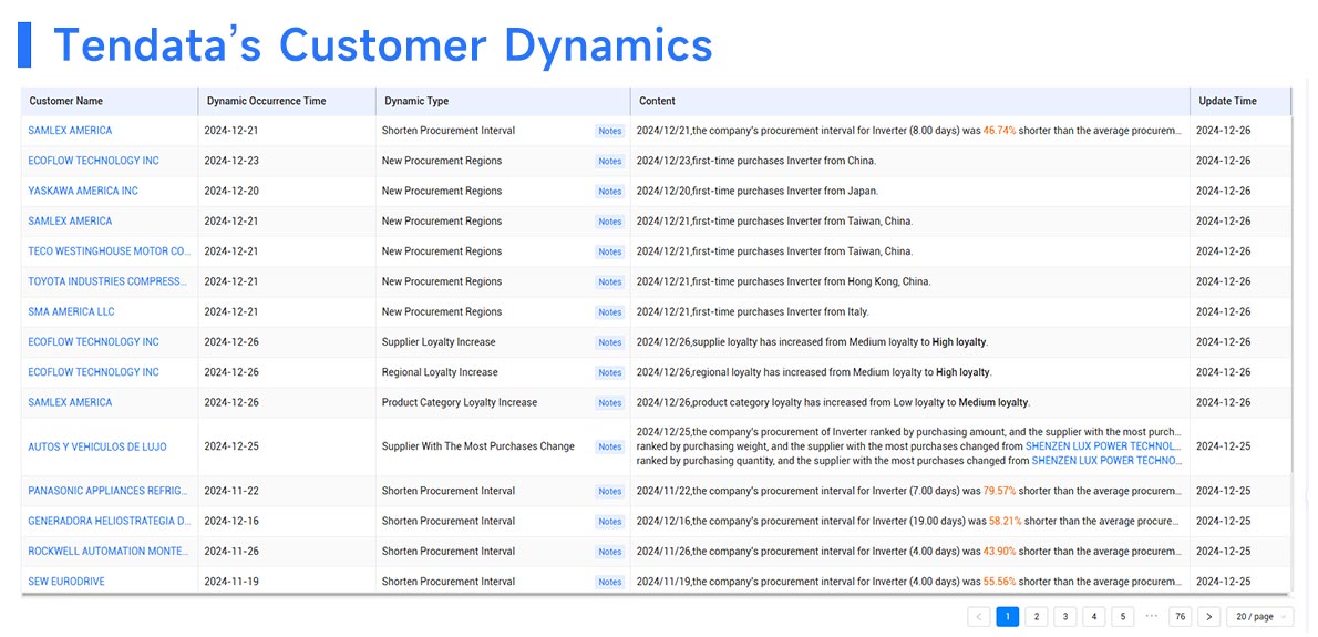 trade data,trade data platform,global trade data trade data,trade data platform,global trade data