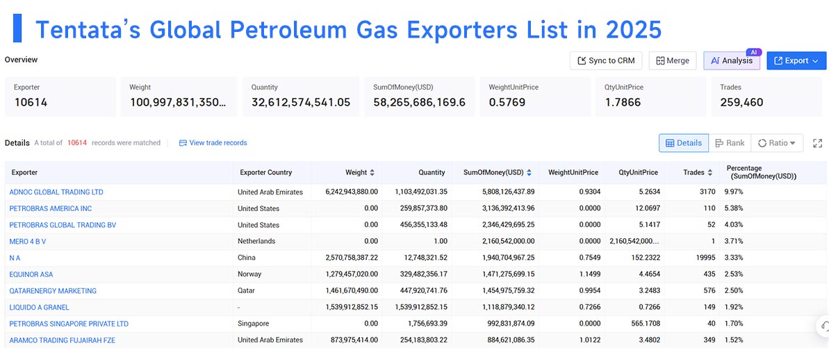 petroleum gas exports,petroleum gas export,global petroleum gas exports petroleum gas exports,petroleum gas export,global petroleum gas exports