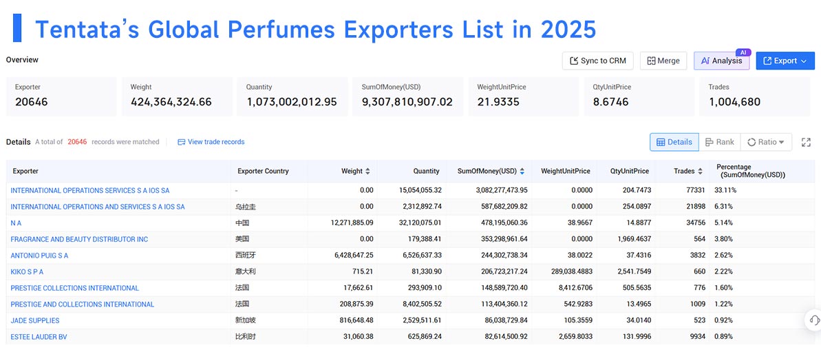 perfumes export,perfumes exporter,perfumes exporters perfumes export,perfumes exporter,perfumes exporters