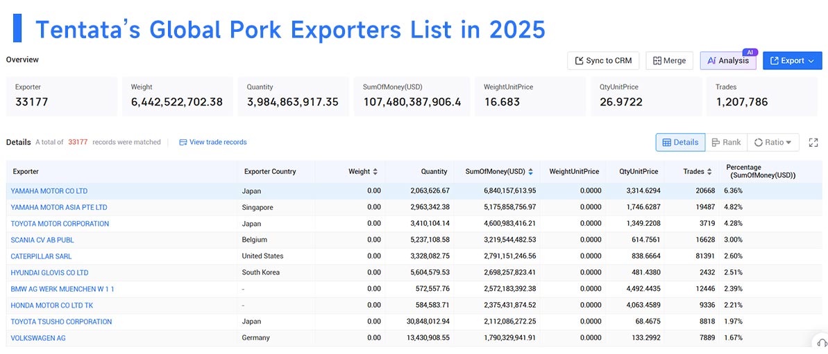 pork export,pork exports,global pork exports pork export,pork exports,global pork exports