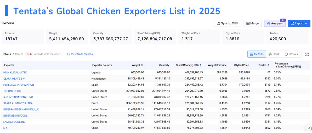 chicken export,chicken exports,chicken exporters chicken export,chicken exports,chicken exporters