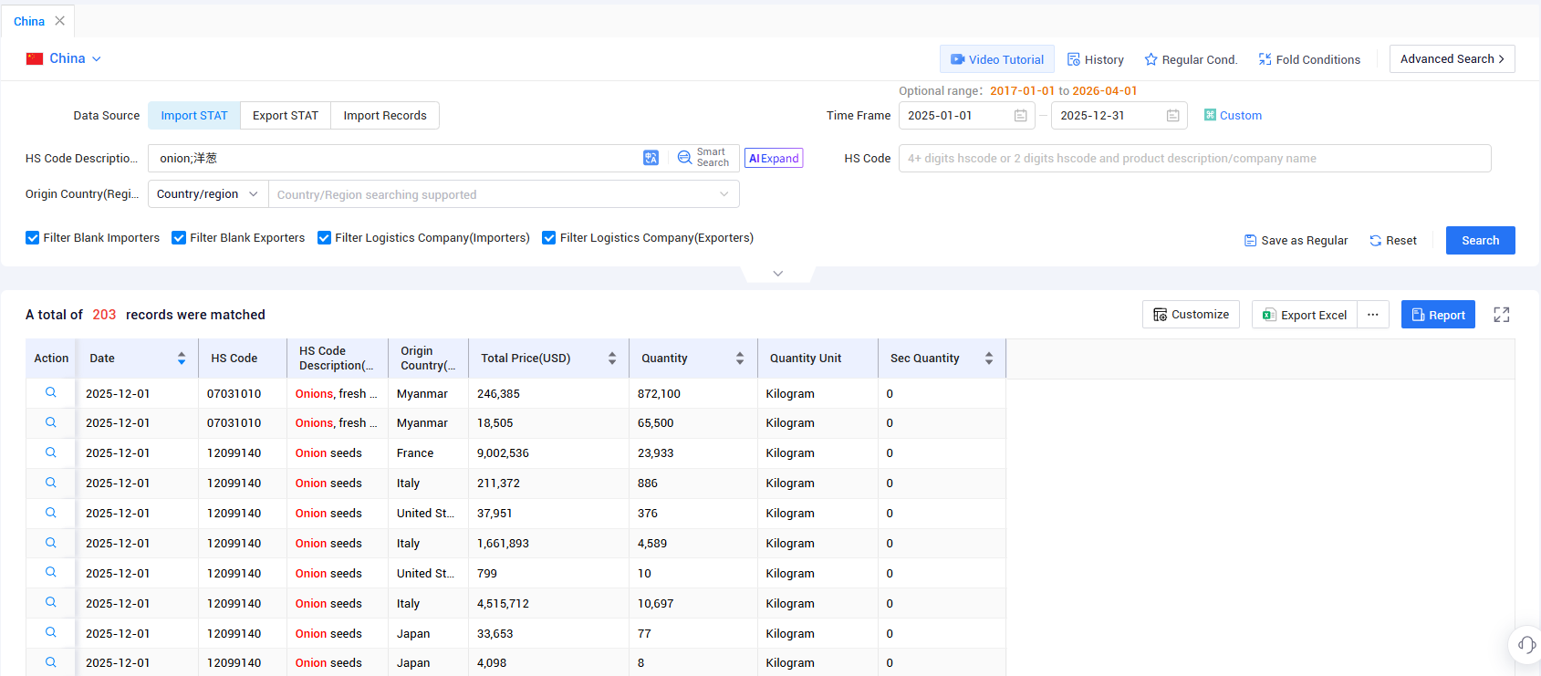 china import, china imports, china imports data