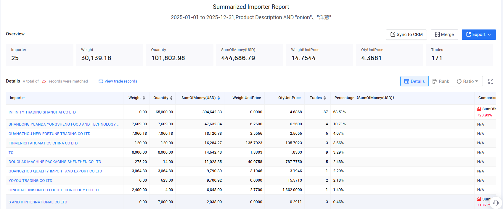 china import, china imports, china imports data