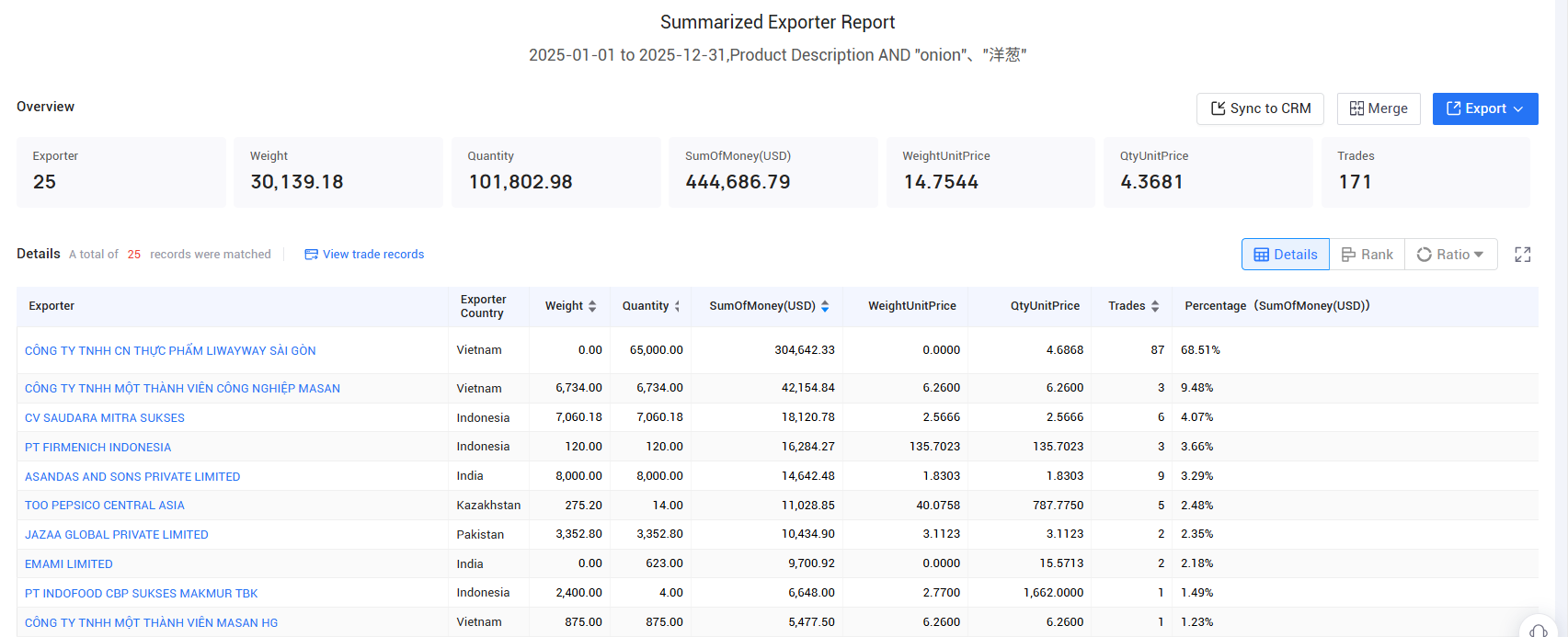 china import, china imports, china imports data